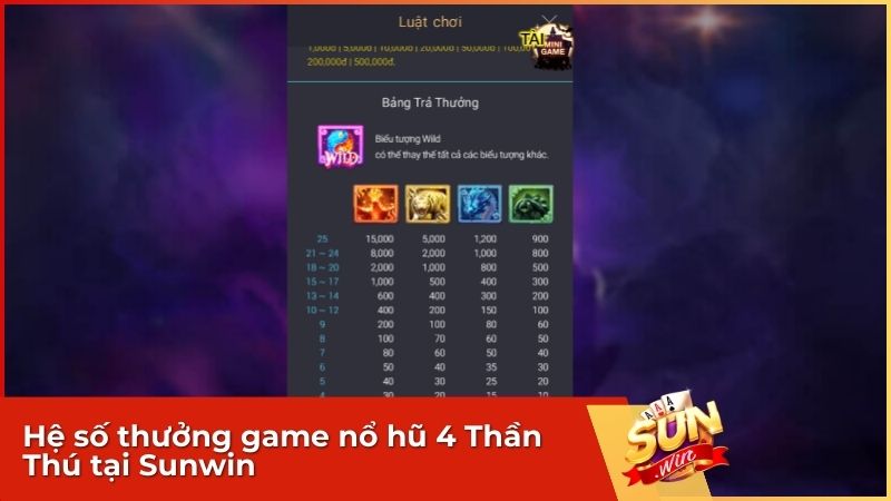 Bảng hệ số thưởng game nổ hũ 4 Thần Thú công khai, minh bạch và rõ ràng