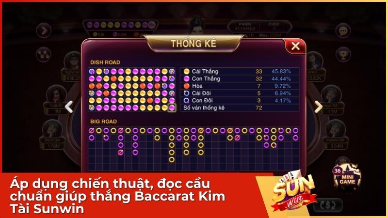 Áp dụng chiến thuật, đọc cầu chuẩn giúp thắng Baccarat Kim Tài Sunwin